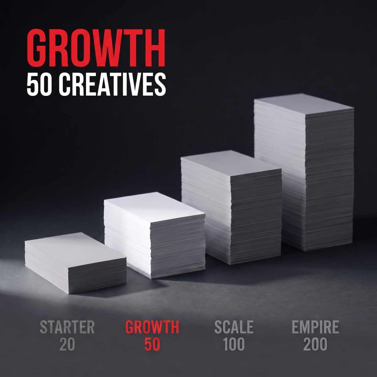 Four rising stacks of paper comparing the packs, with Growth highlighted in red beside Starter 20, Scale 100 and Empire 200. Caption: Growth, 50 creatives.
