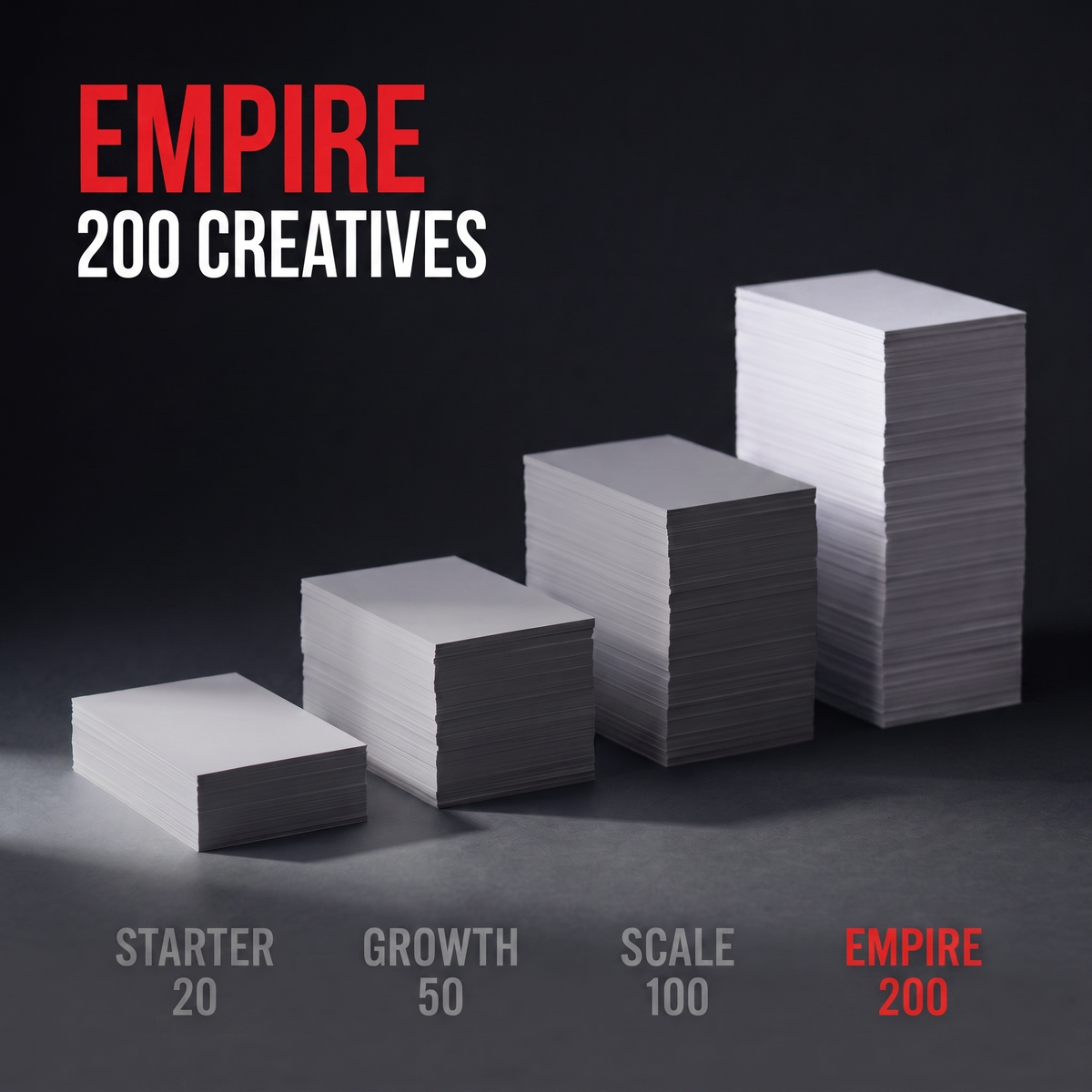 Four rising stacks of paper comparing the packs, with Empire highlighted in red beside Starter 20, Growth 50 and Scale 100. Caption: Empire, 200 creatives.